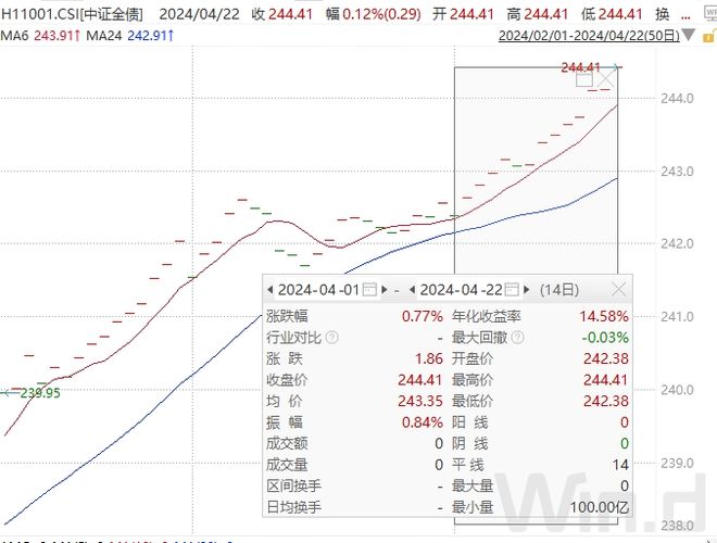 首个交易日国债收益续跌，2025债市牛市能否持续？