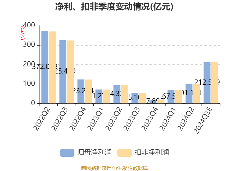 中远海发2024年终盘点：累计回购A股达4050万股