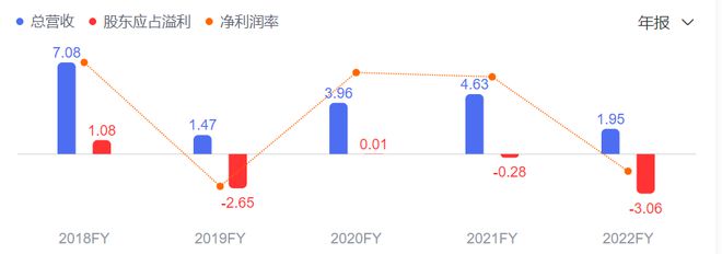 兴达国际2月21日慷慨派息，每股特别股息0.15港元！