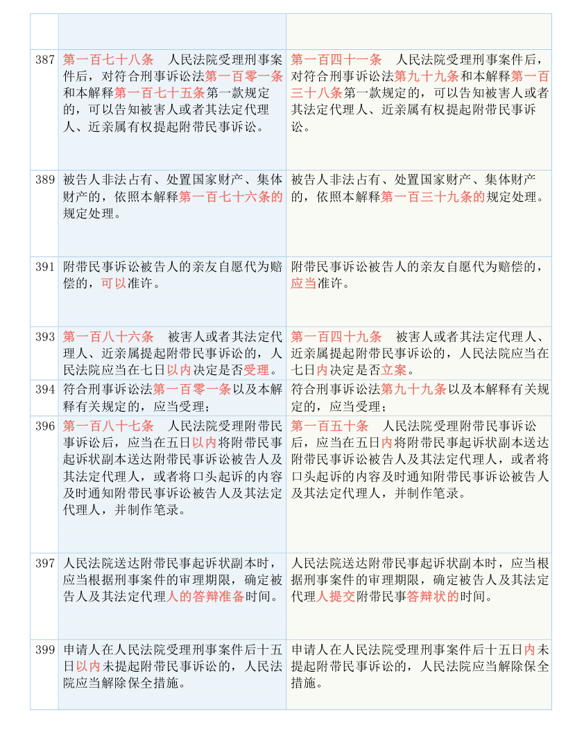 2024年澳门管家婆天天开彩-构建解答解释落实