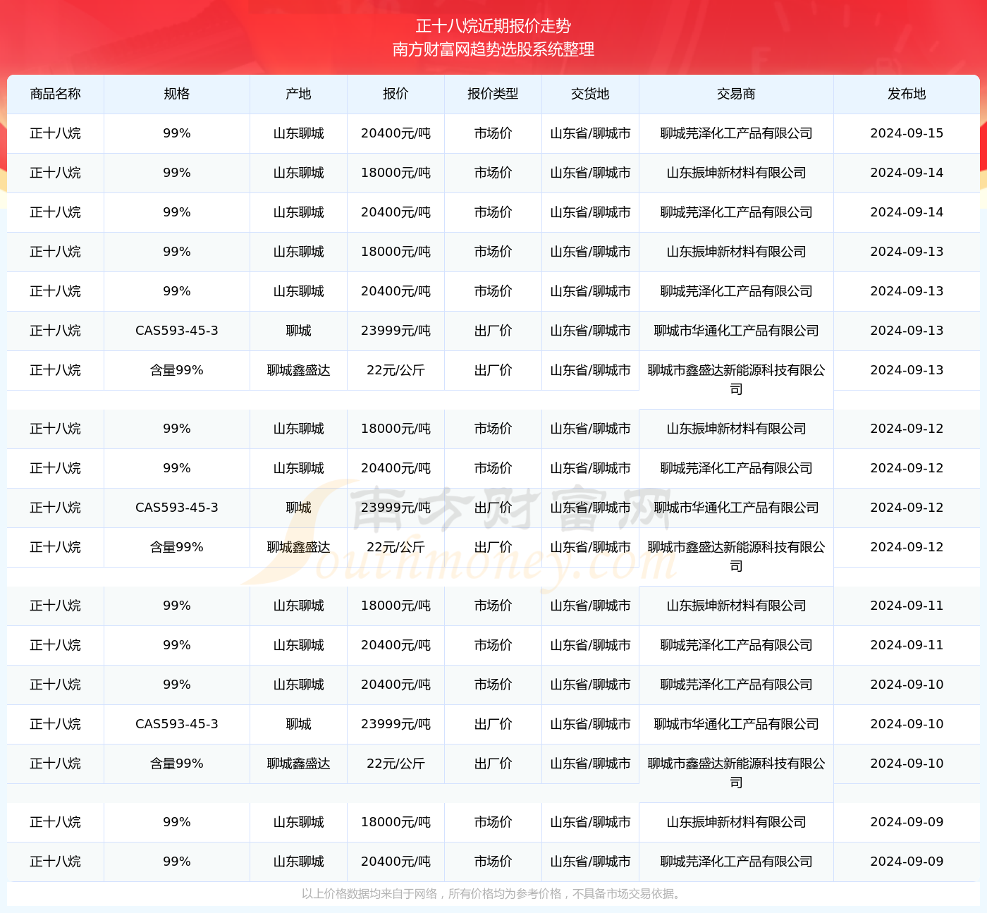 2024年正版资料免费大全一肖-现状分析解释落实