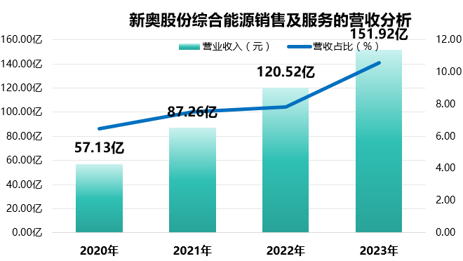 2024新奥门资料大全正版资料-可靠研究解释落实