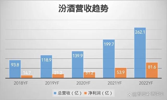 汾酒最新消息深度解析