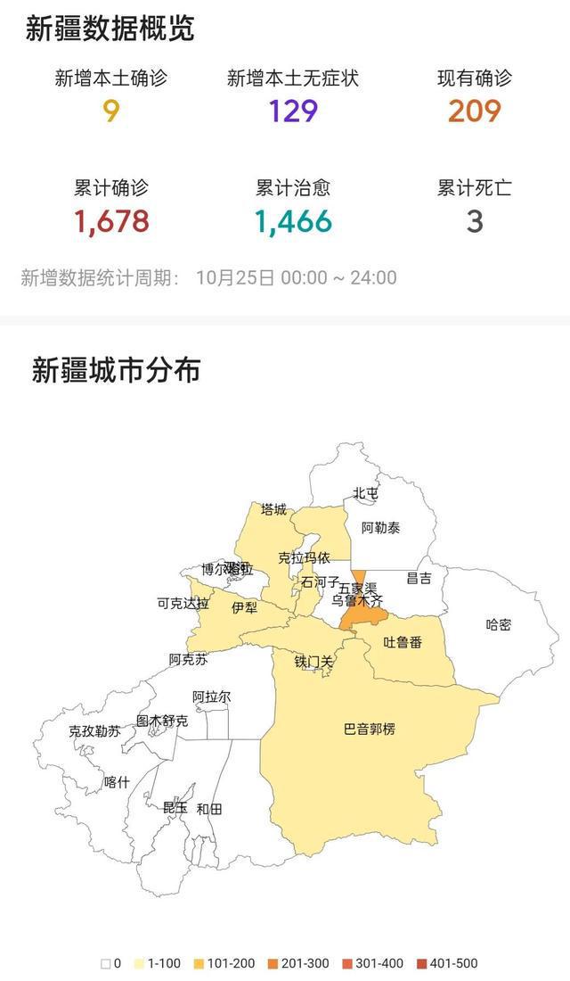 新疆新冠病毒疫情最新动态分析