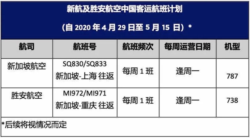 疫情最新航班信息及其影响