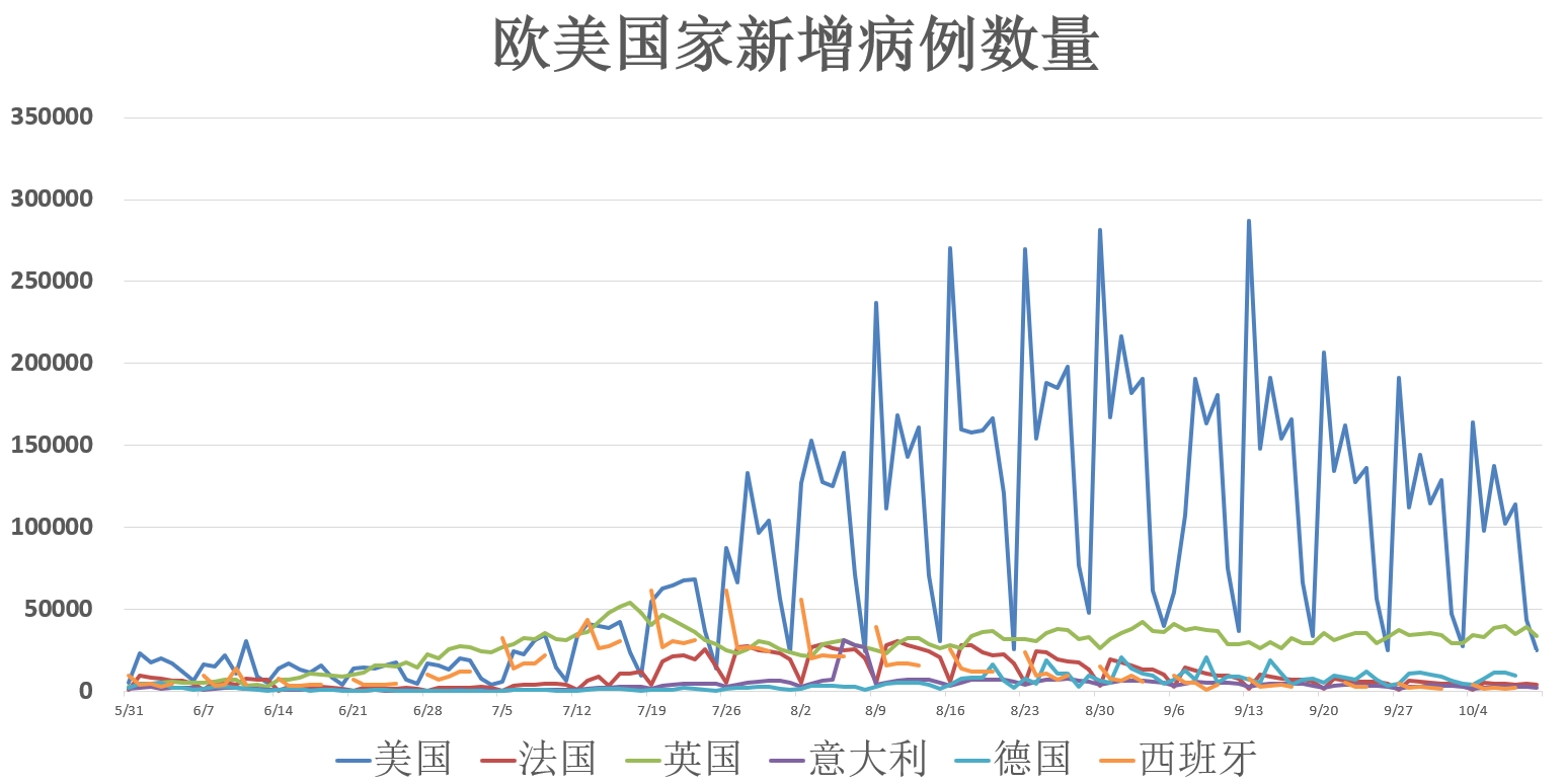 全球疫情最新动态，十月疫情分析