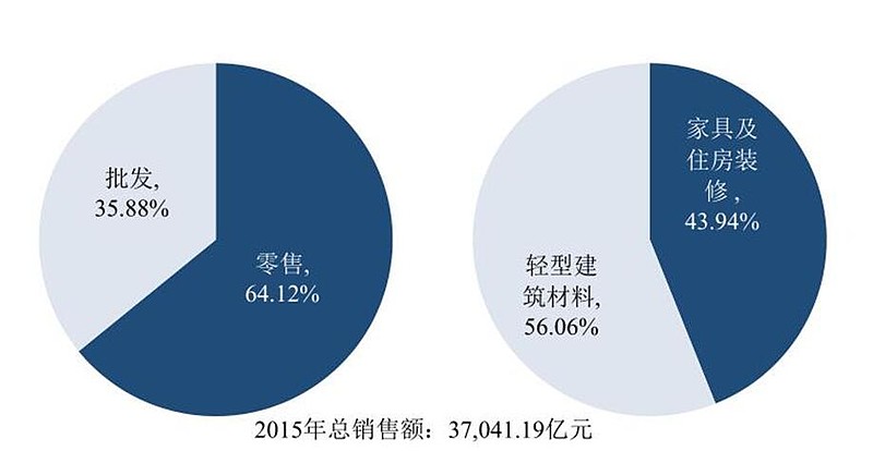 红星美凯龙最新负债概况及其影响分析