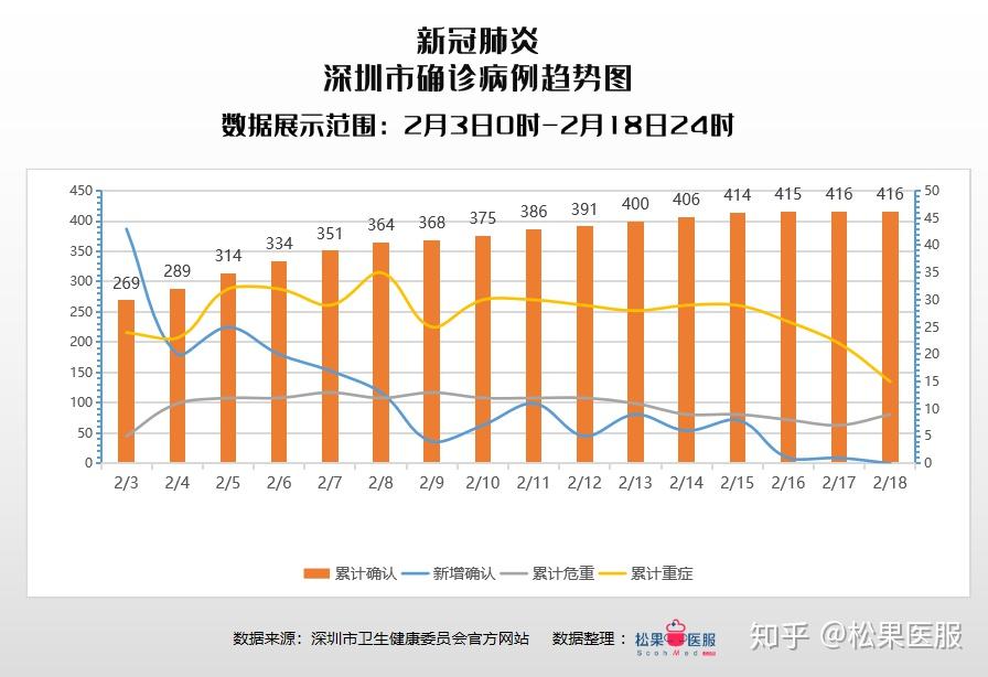 广东国内疫情最新情况分析