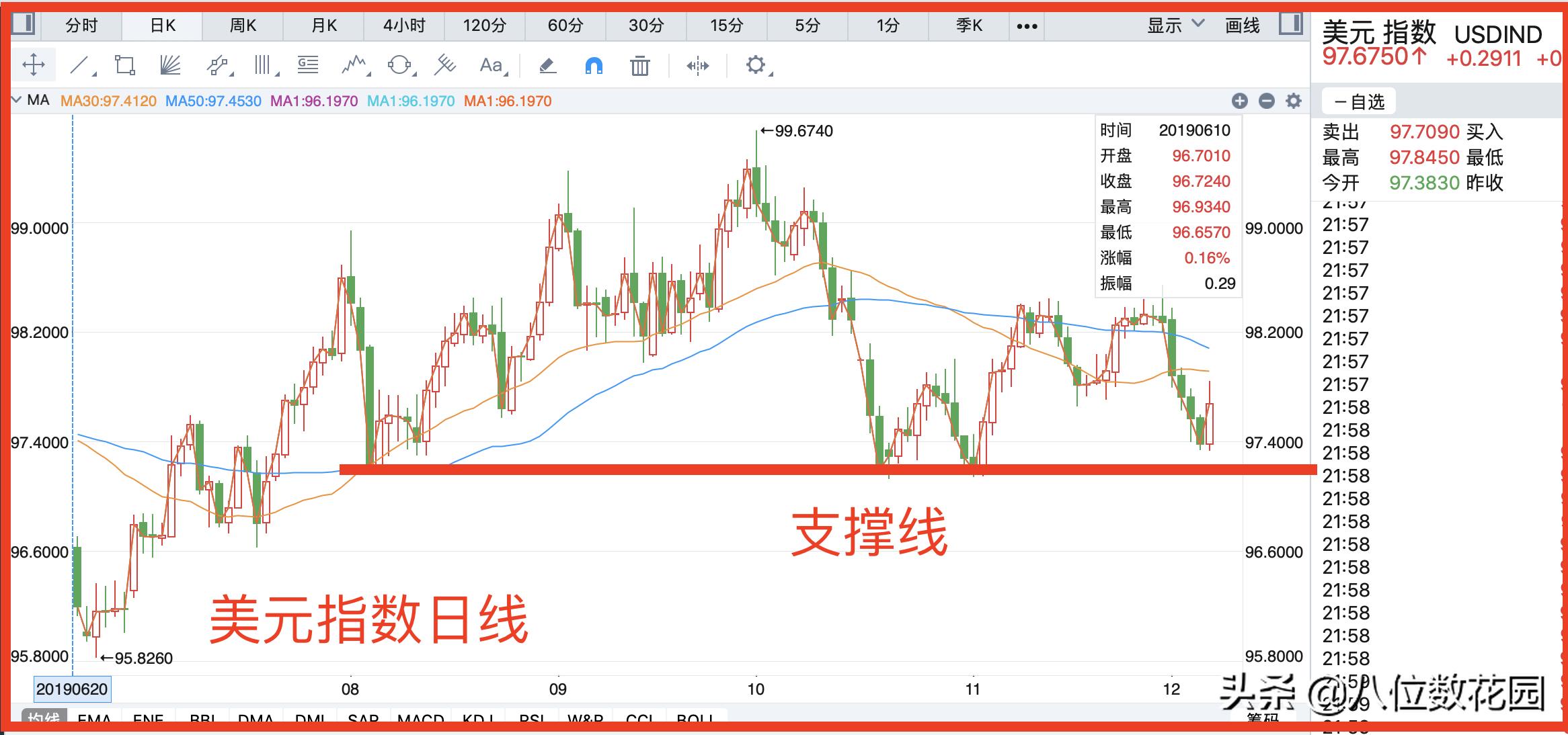 最新外汇行情分析建议