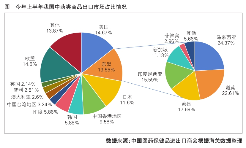 中国最新的疫情情况分析