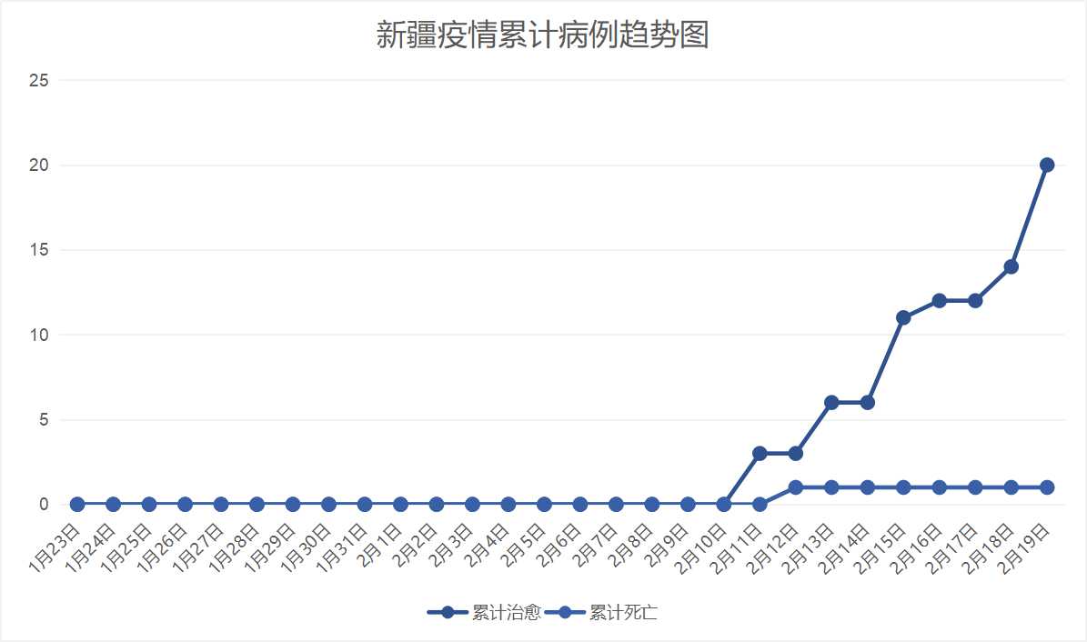 扫描 第3页