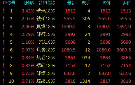 今日螺纹钢价格最新动态分析