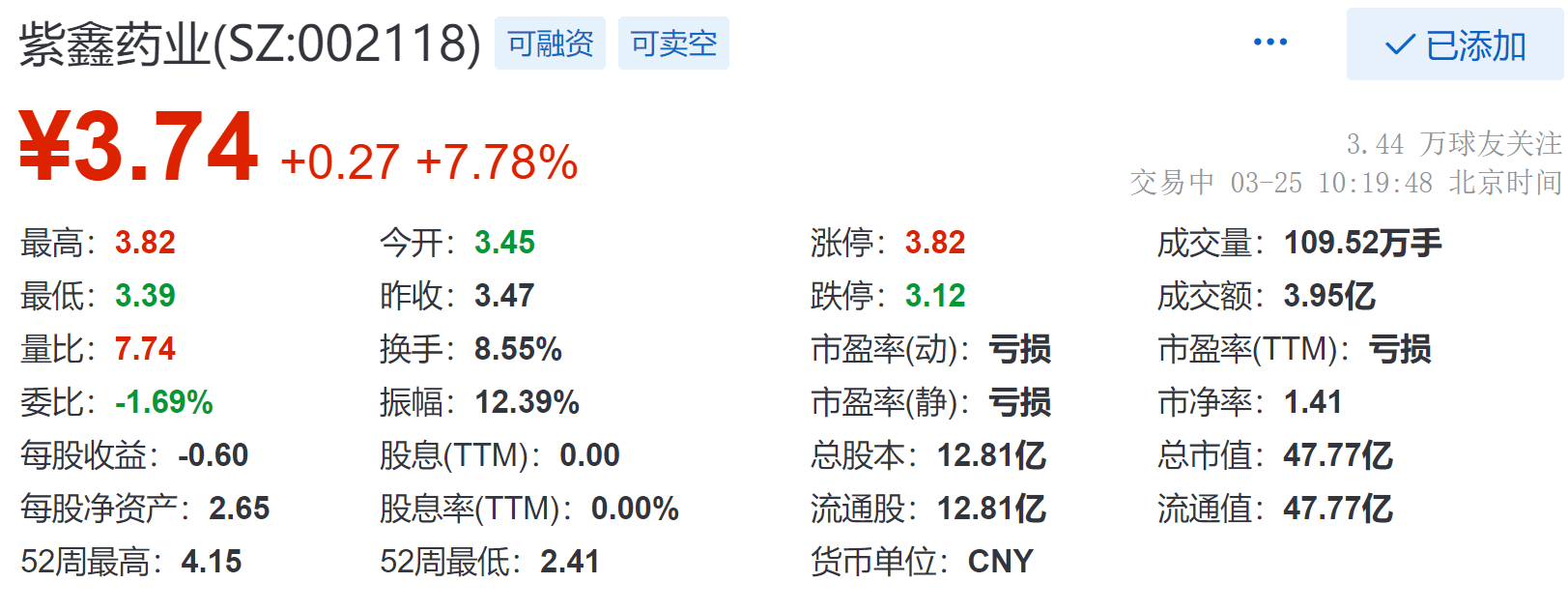 紫鑫药业最新情况深度解析