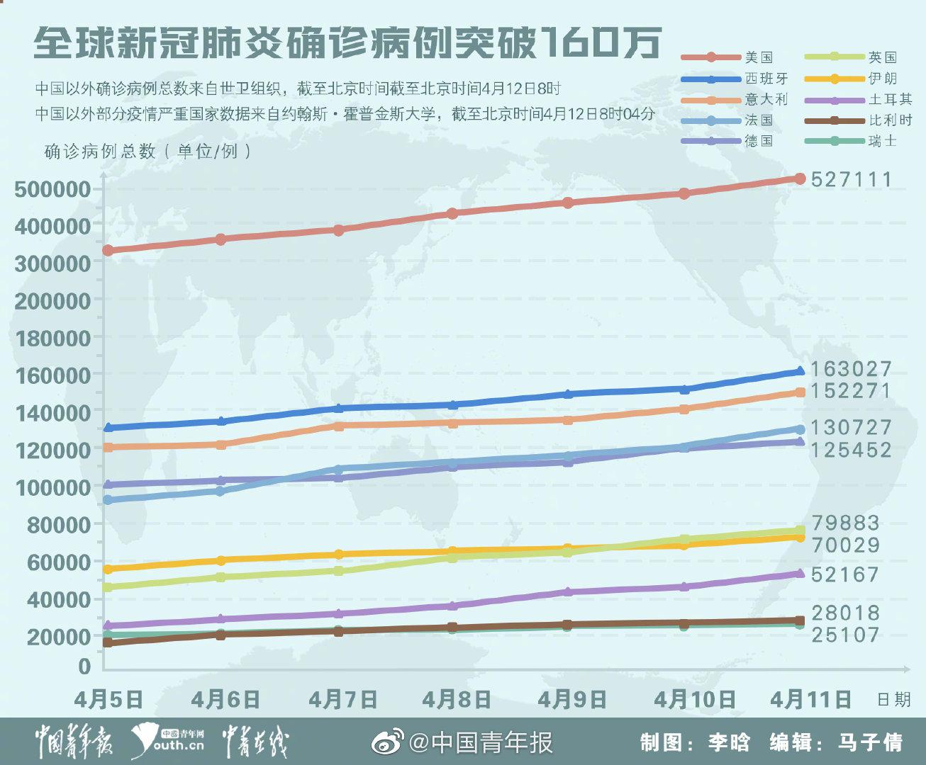 最新冠状病毒疫情公布，全球态势与应对策略