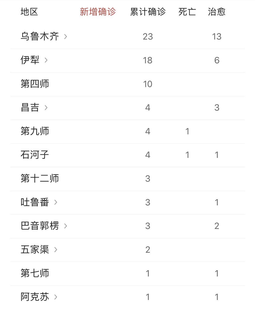 全国新疆疫情最新情况