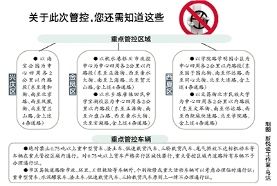 最新交通管制公布，城市出行模式即将迎来重大变革