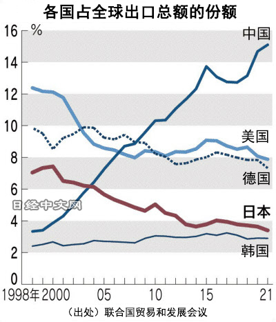 最新中国出口消息，在全球贸易格局中展现强劲增长态势