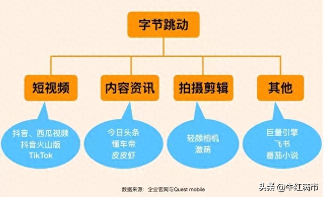 字节跳动公司最新消息全面解析