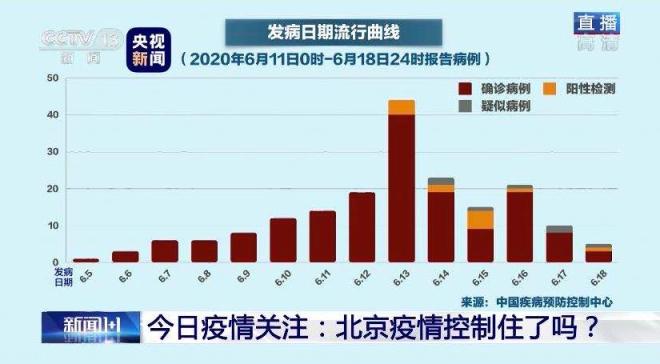 北京丰台最新疫情消息及其影响