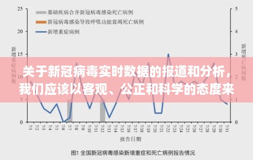 中园新冠病毒最新数据报告