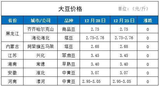 国产大豆最新收购价，市场走势与影响因素分析