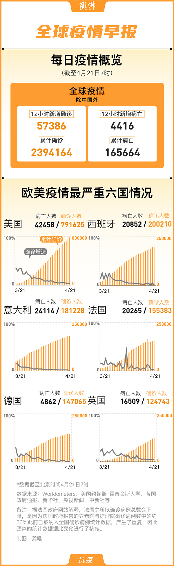 全球疫情最新动态，挑战与希望并存