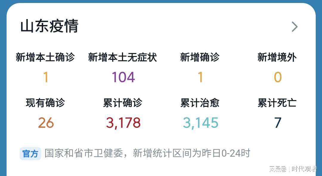 山东十月十一最新疫情概况