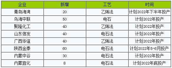 生意社PVC最新价格动态