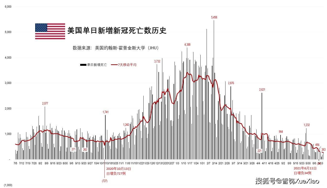 新冠肺炎最新动态与美国疫情现状