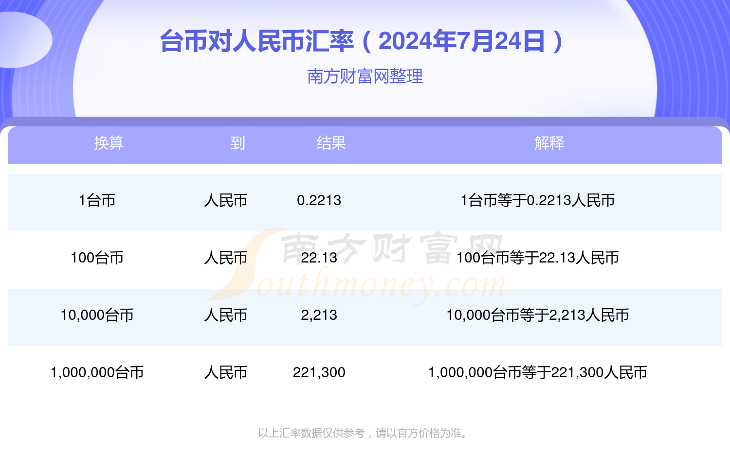 最新台币换人民币，汇率变化与影响分析