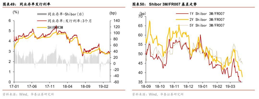 国债的最新消息，市场动态、政策影响及未来展望