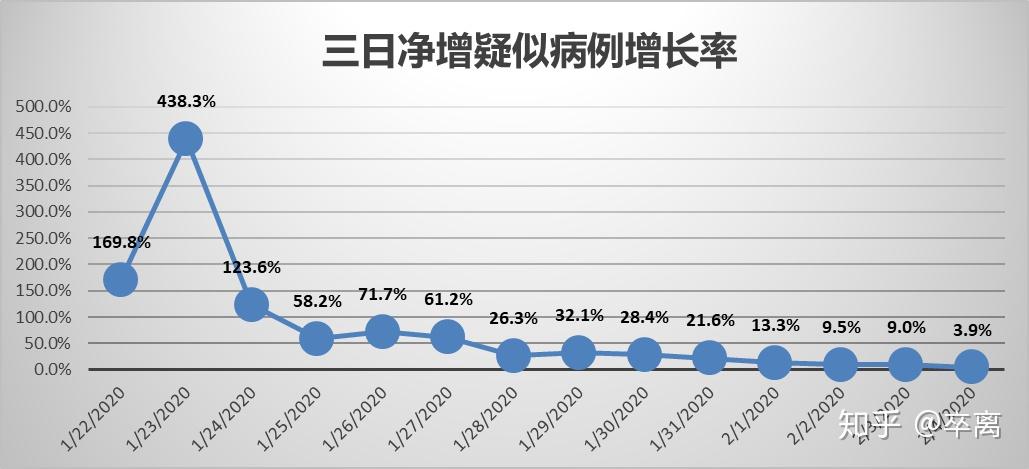 最新疫情数据统计下的美国疫情现状