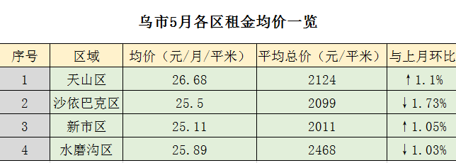 乌鲁木齐租房最新消息深度解析