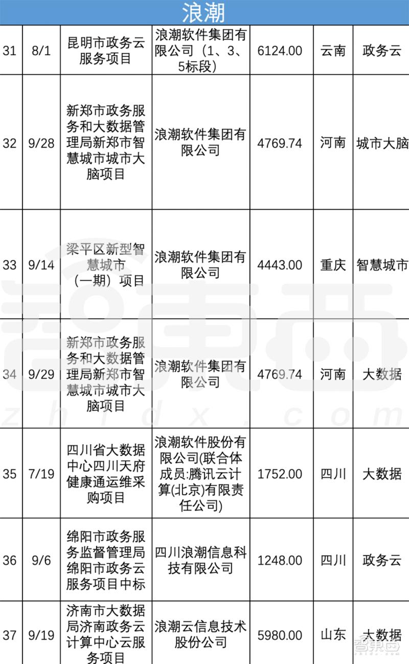 智慧次城市最新消息，引领城市发展的新浪潮