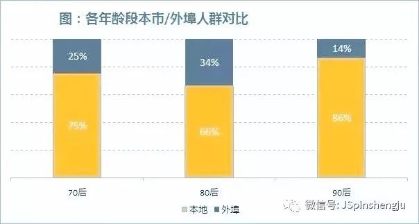 探究90后最新年龄表