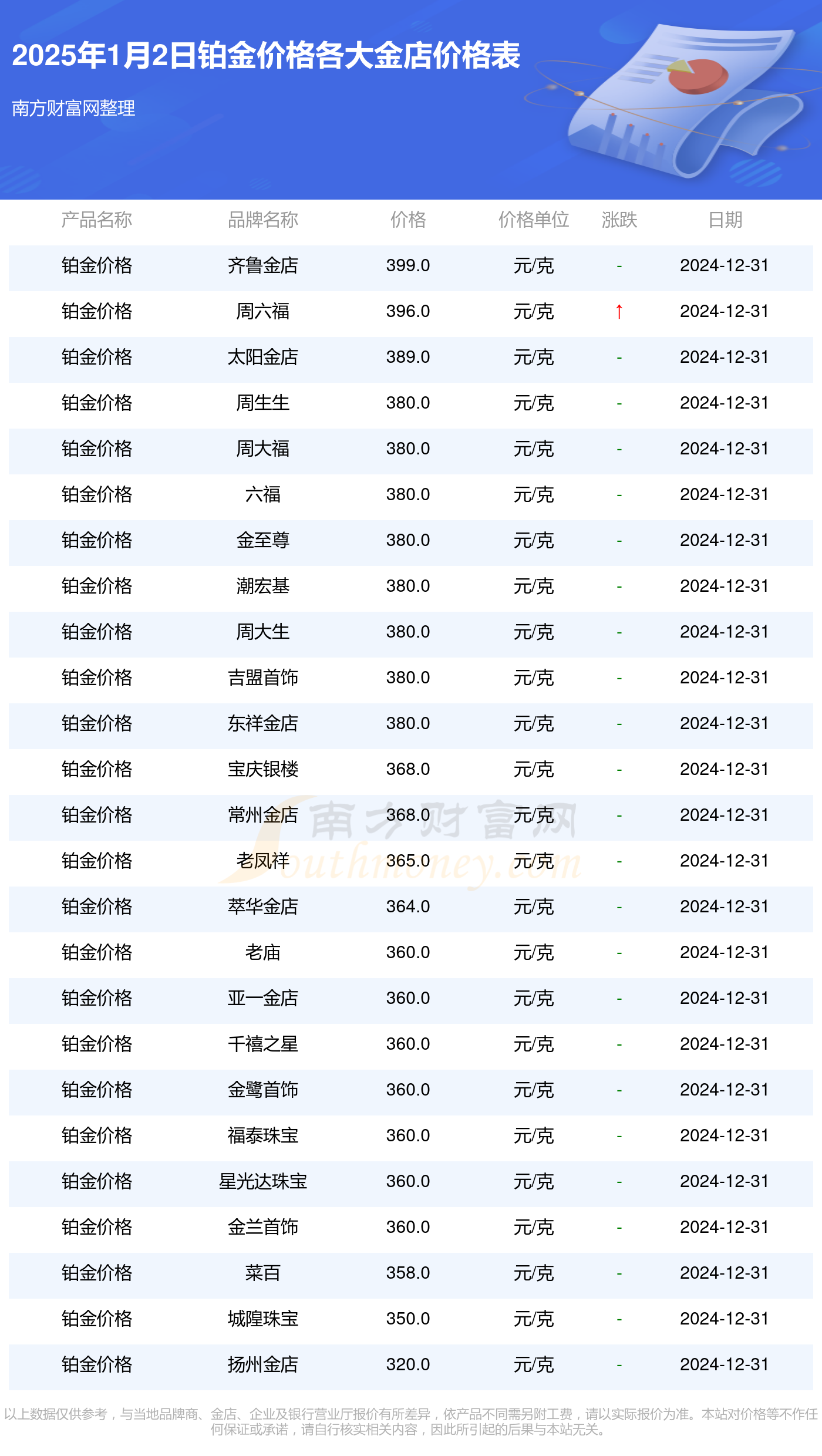 铂金多少一克最新价，市场分析与预测