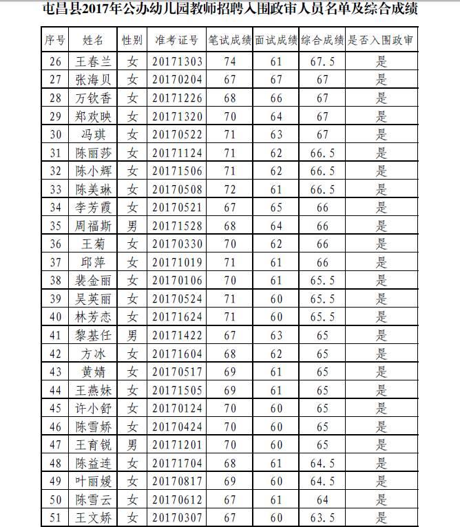 公办幼儿园最新招聘动态及启示