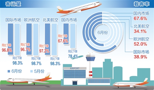 最新国际航班恢复消息，全球航空运输业的复苏与挑战