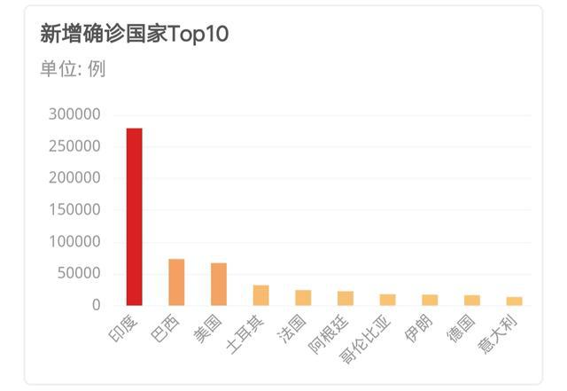 疫情最新消息与人口动态，全球视角