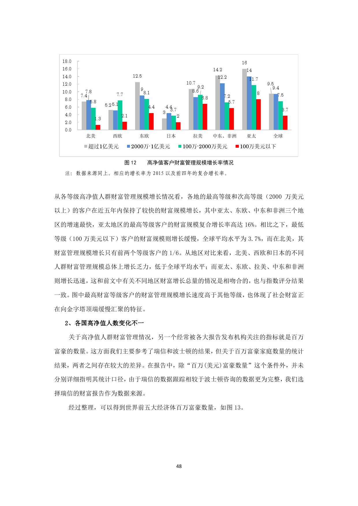 中国财富的最新进展