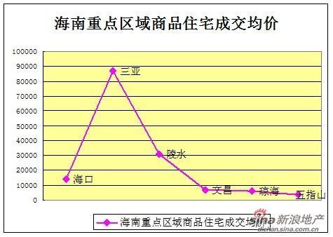 海南最新楼盘价格情况深度解析