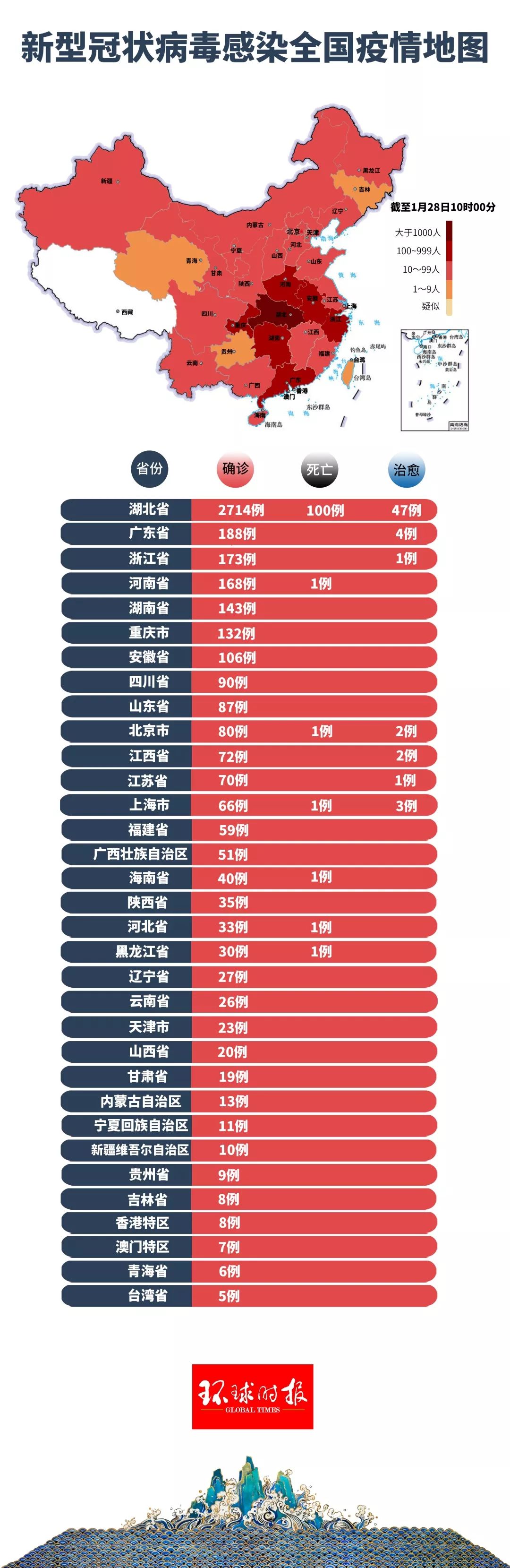 全国最新通报冠状病毒，全面应对与持续监控