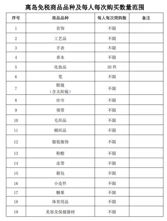 海南离岛免税最新消息，政策升级与未来展望