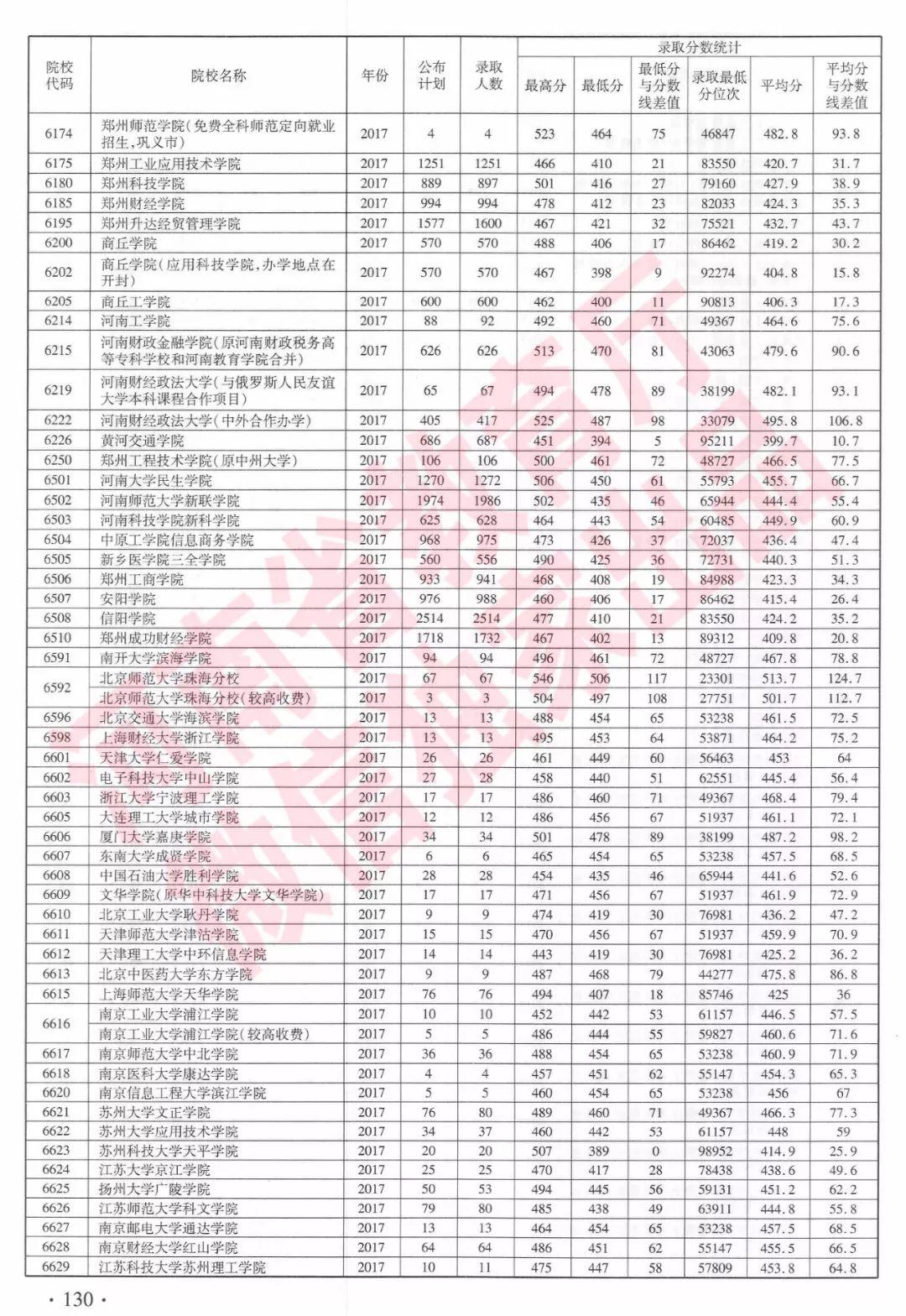 河南最新二本投档线公布，解读与影响分析