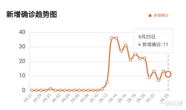 中国北京疫情最新状况