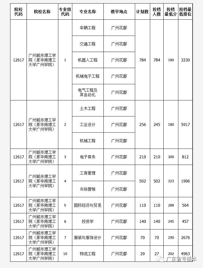 广东专插本院校最新动态与趋势分析