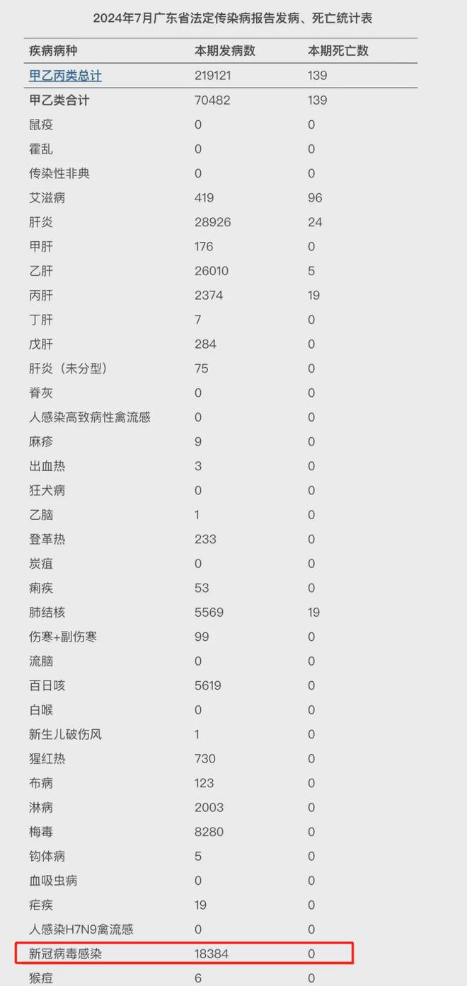 广东最新冠状病毒疫情概况