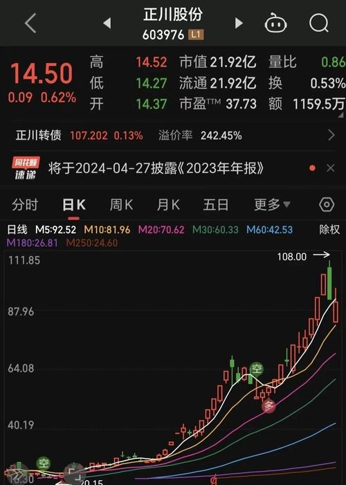 正川股份最新股价动态及市场解读