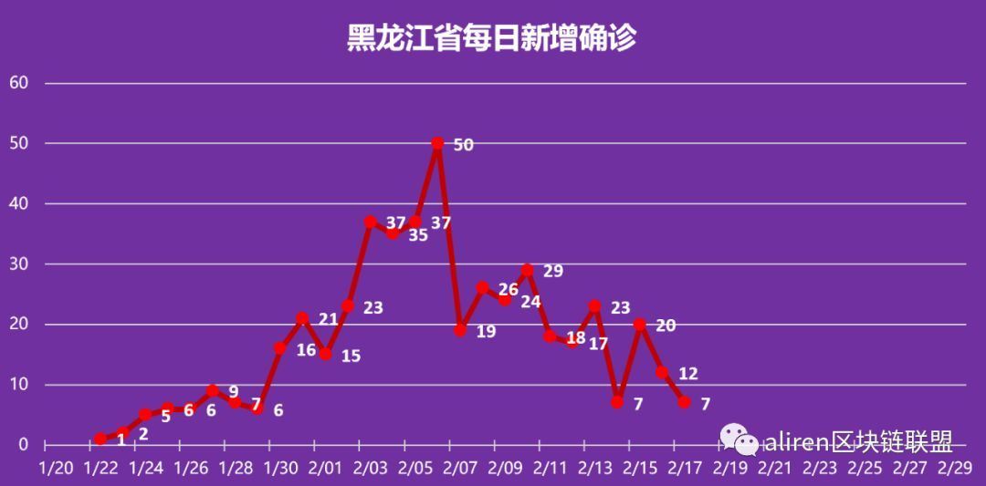 黑龙江最新疫情报告，九月挑战与应对策略