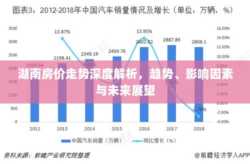 长沙最新楼面地价，市场走势、影响因素及前景预测